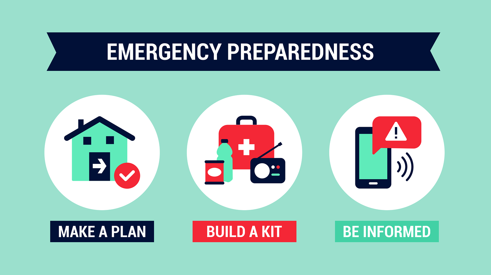 Emergency Preparedness Guide Bristol Burlington Health District